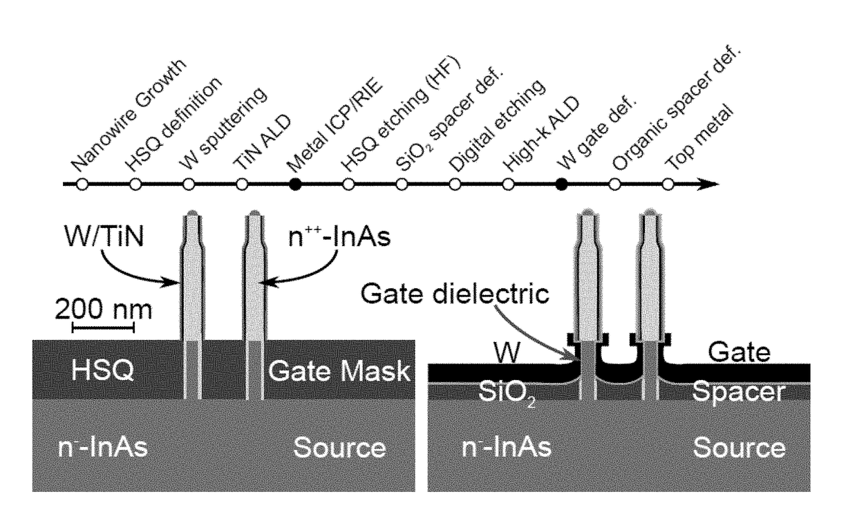 Method for vertical gate-last process