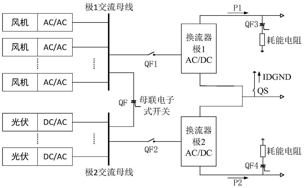 A Method for Suppressing Converter Overload in Flexible DC Transmission Bipolar System