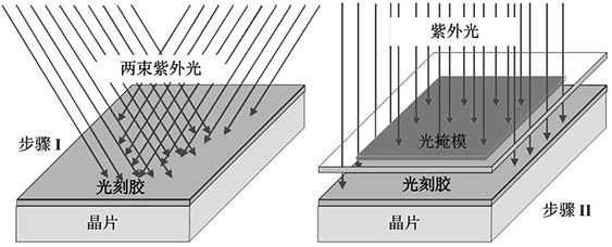 Semiconductor laser based on distributed phase compensation technology