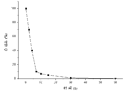 Escherichia coli LL016 and application thereof