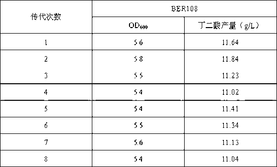 Escherichia coli LL016 and application thereof