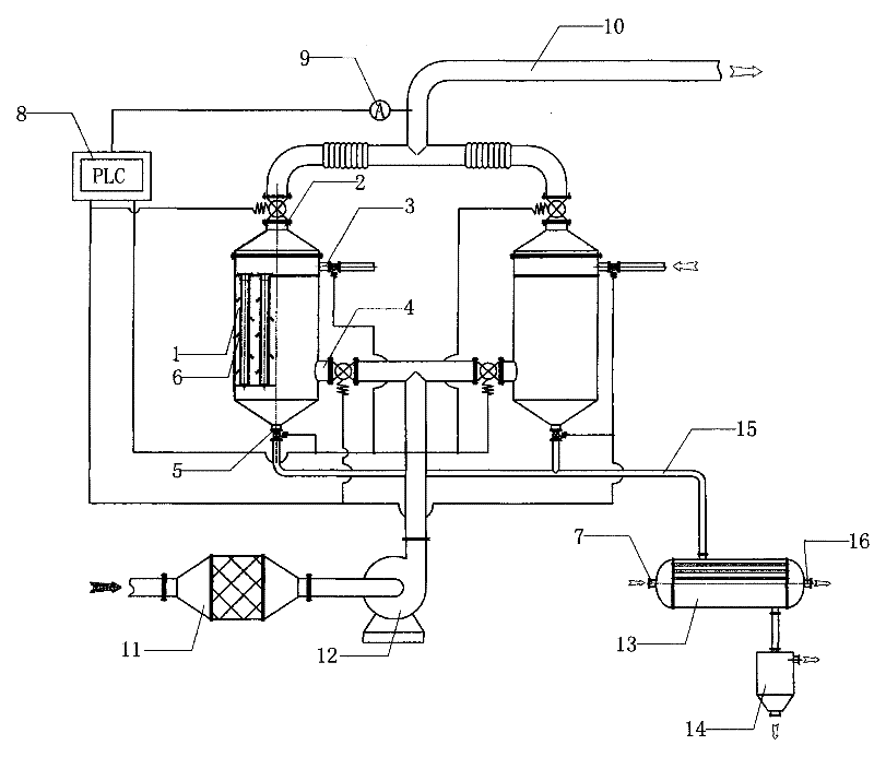 Waste gas continuous purification device