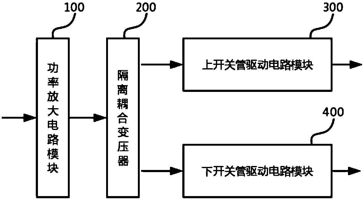 Isolation driver and high frequency switching power supply