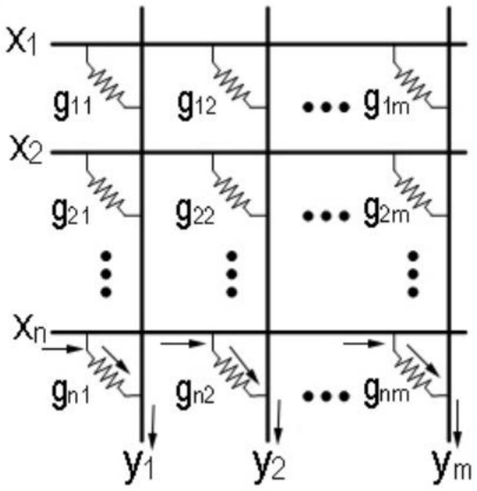 Internal pulse storage neural network based on current integration