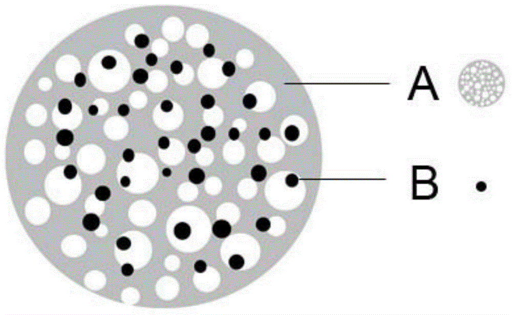 Injectable PLGA (poly(lactic-co-glycolic acid)) porous composite microsphere preparation embedded with BMP-2 and TGF-beta1 containing microspheres as well as preparation method and application of composite microsphere preparation