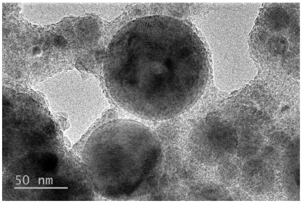 Preparation method for nano-particles with metal-carbon core-shell structures