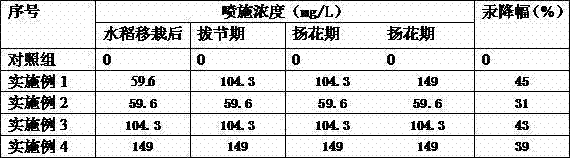 Method adopting sodium nitroprusside for controlling rice heavy metal mercury accumulation