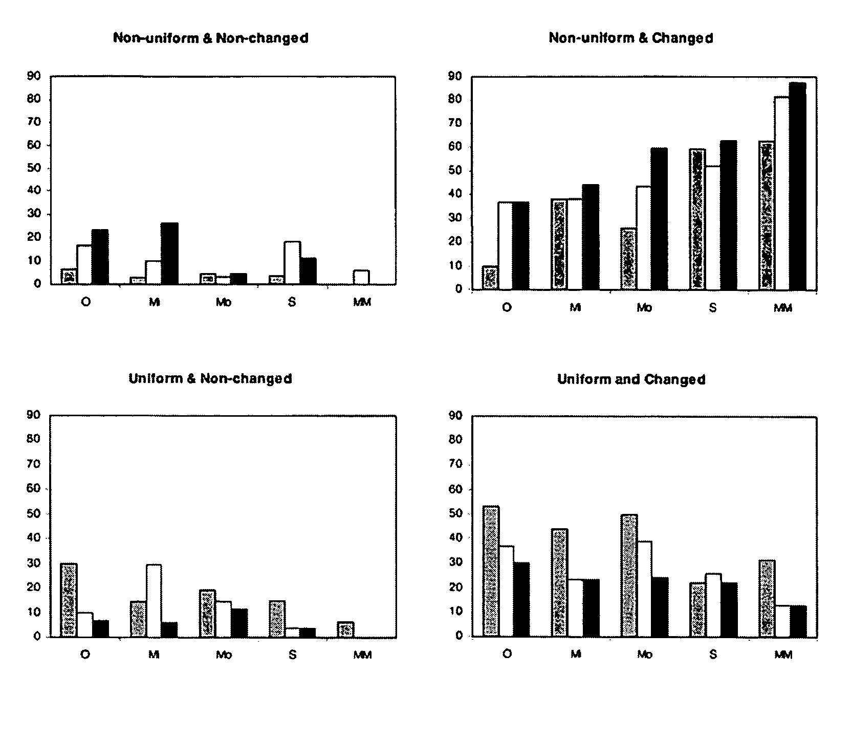 Methods and systems for the detection of malignant melanoma