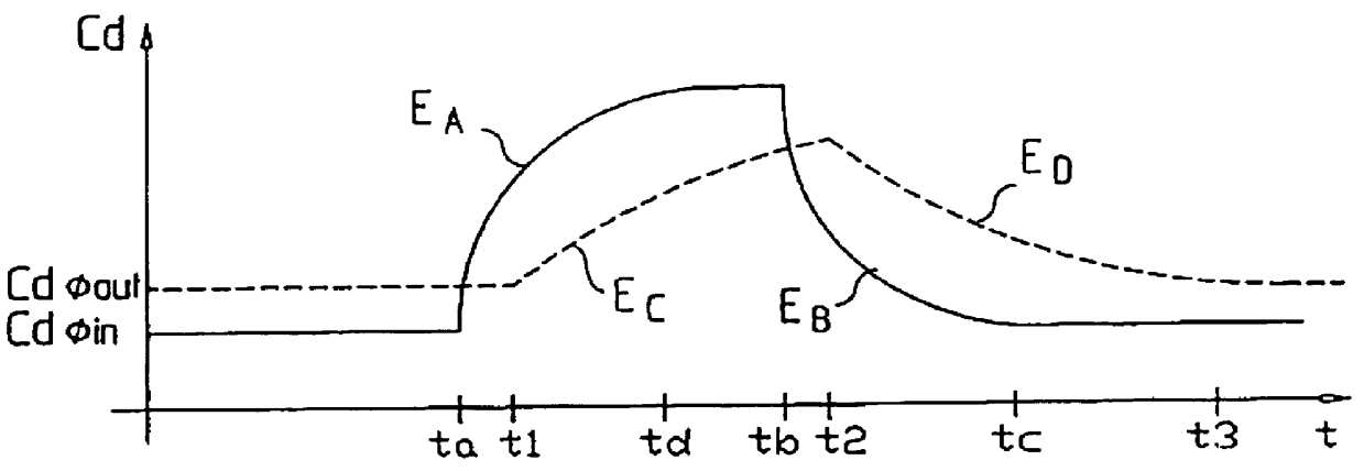 Method of determining a parameter indicative of the progress of an extracorporeal blood treatment