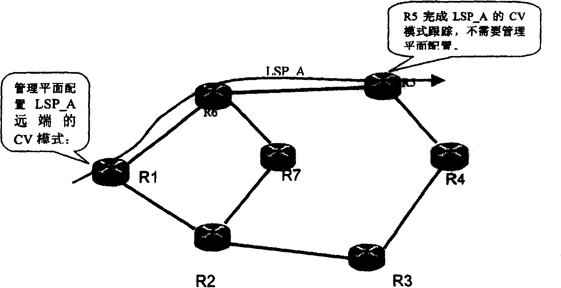 Automatic identifying method for near-end CV mode of multi-protocol tag exchange