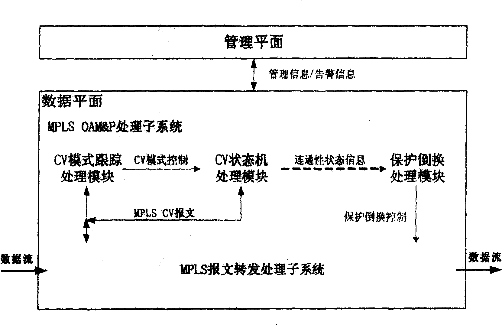 Automatic identifying method for near-end CV mode of multi-protocol tag exchange