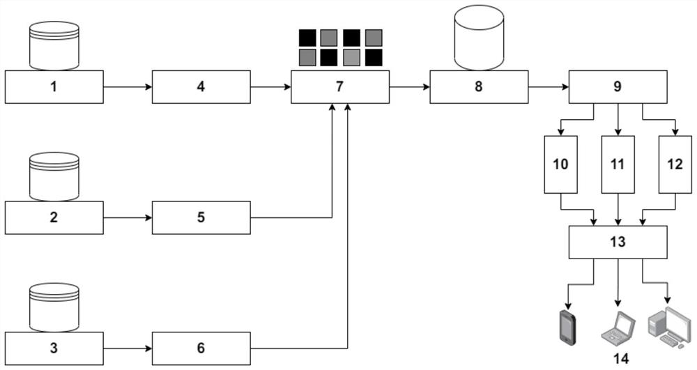 All-data online medical record management system based on medical history of patient