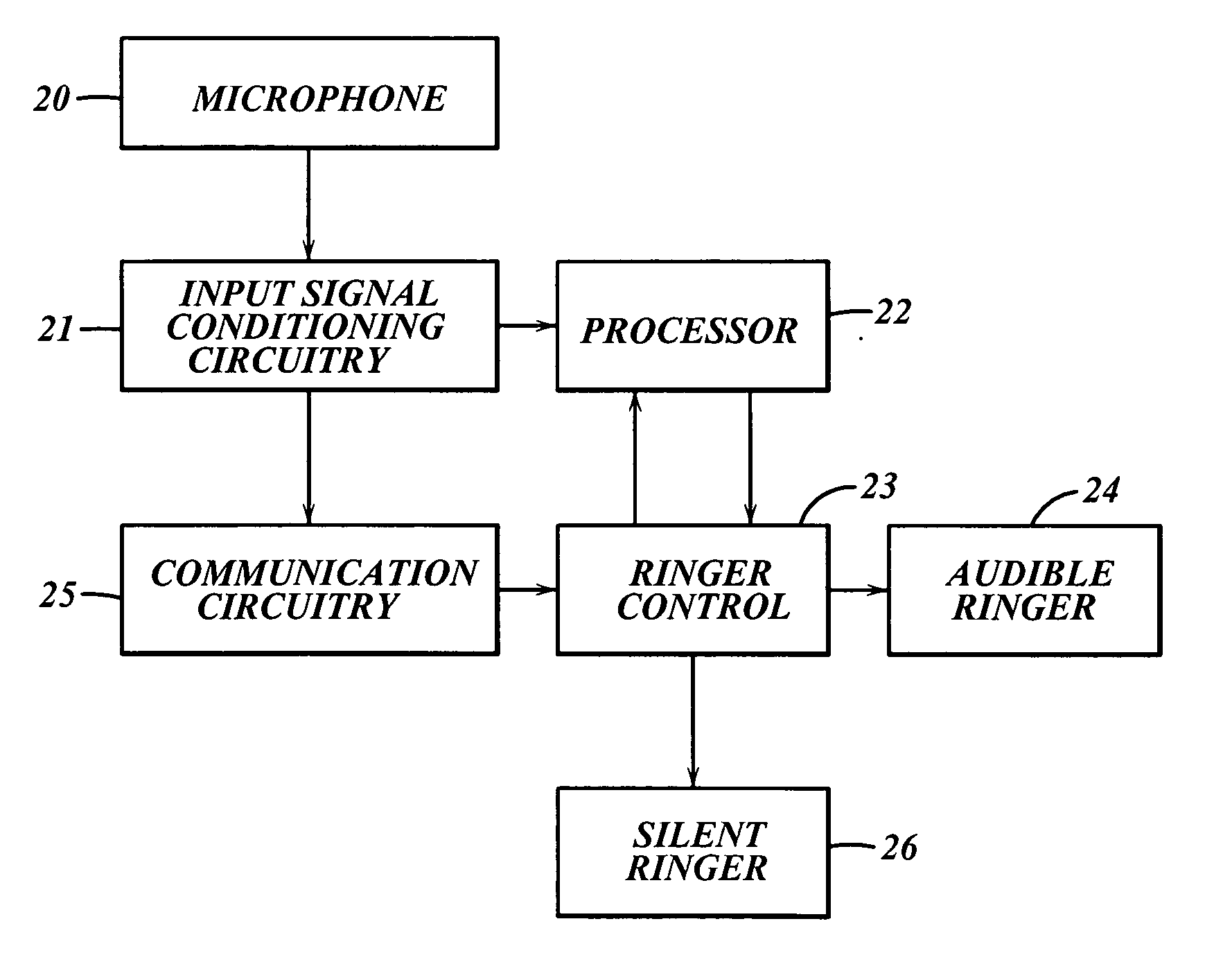 Alert muting method through indirect contact for portable devices