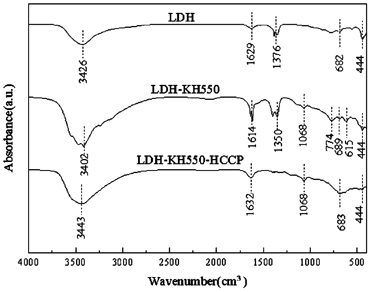 Phosphonitrile grafting-modified hydrotalcite flame retardant and preparation method thereof