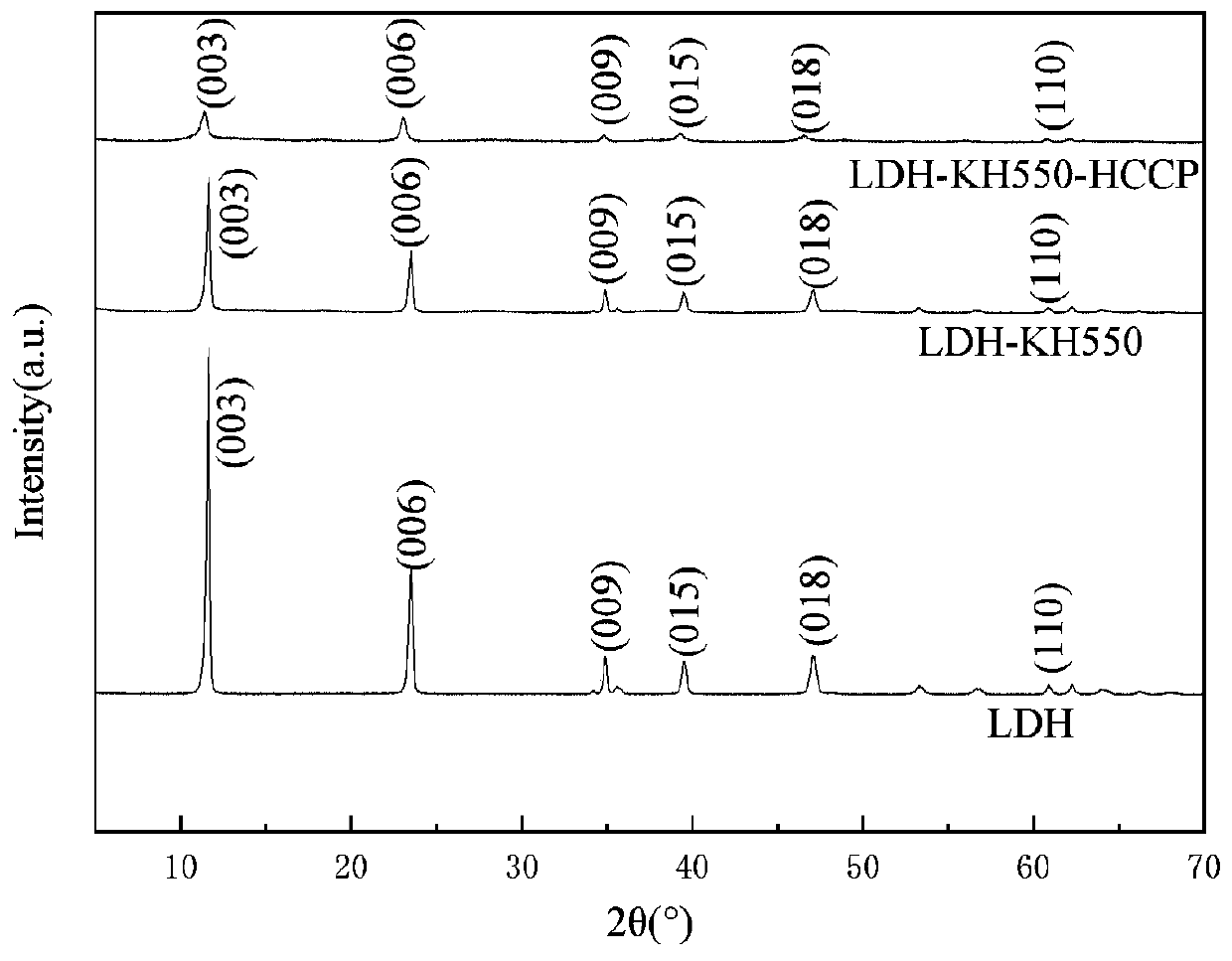 Phosphonitrile grafting-modified hydrotalcite flame retardant and preparation method thereof