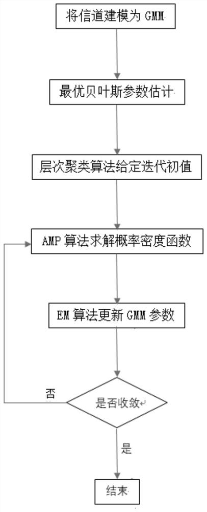 An Uplink Channel Estimation Method for Massive MIMO Systems