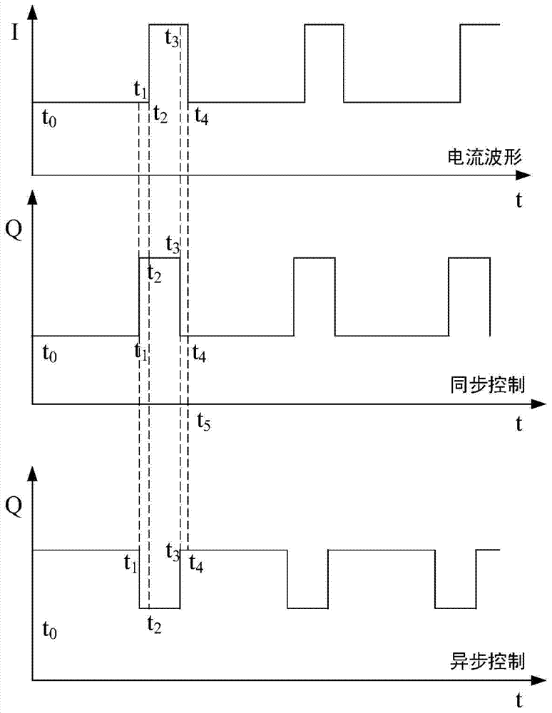 Non-melting electrode welding method based on gas-electric pulse combined action