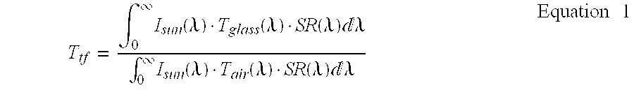 Near infrared absorbent green glass composition, and laminated glass using the same