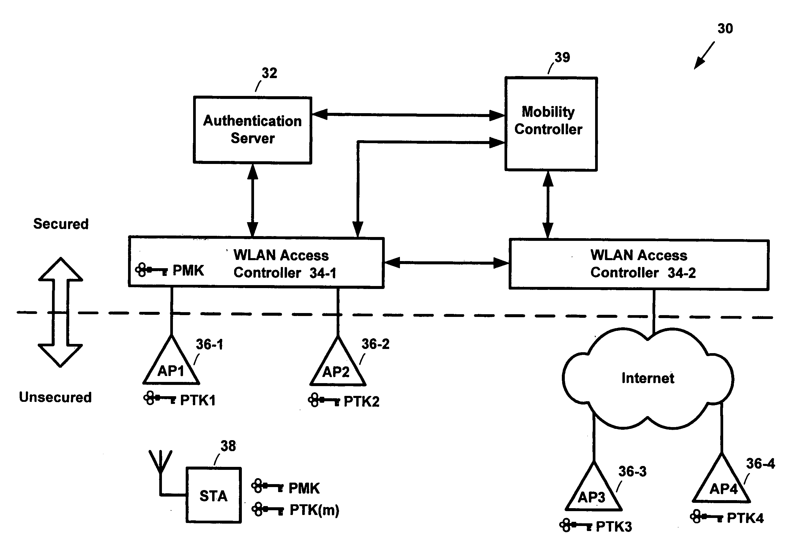 Pre-authentication of mobile clients by sharing a master key among secured authenticators