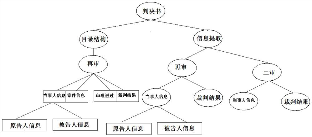 A method and device for extracting text paragraphs