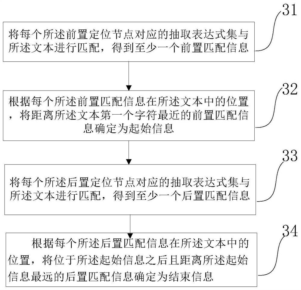 A method and device for extracting text paragraphs