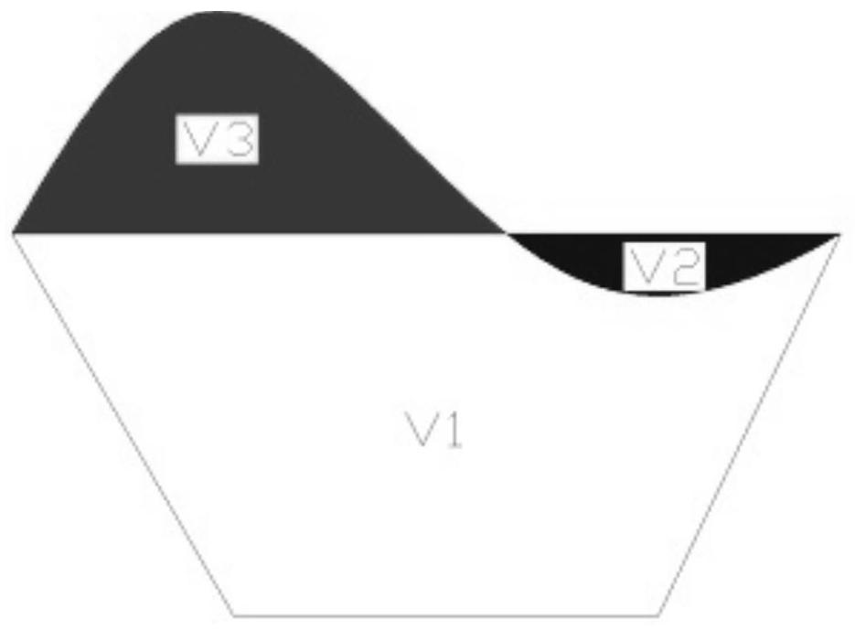 A Method for Measuring the Volume of a Sand Carrier