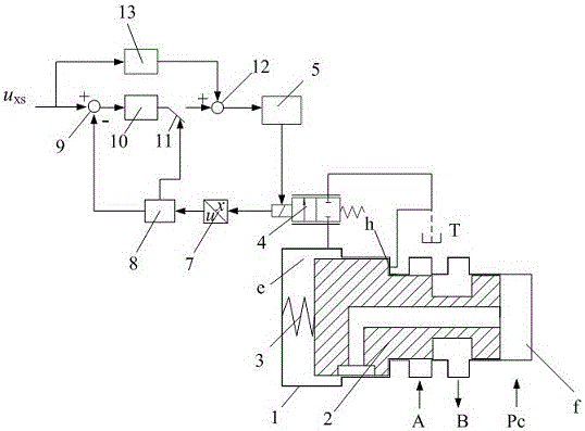 Externally controlled two-position two-way pilot type proportional valve