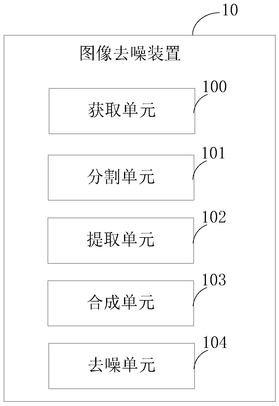 Image denoising method, device, electronic equipment and storage medium