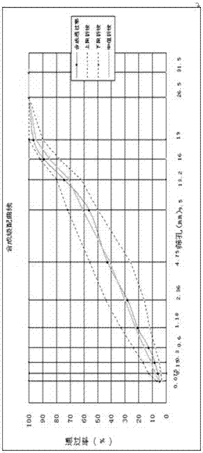 Drainage regenerated asphalt mixture and match ratio design method thereof