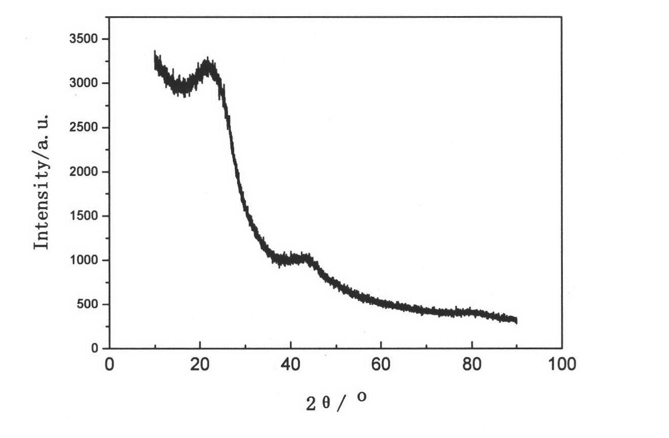 Hard carbon material for power and energy-storage battery and preparation method thereof