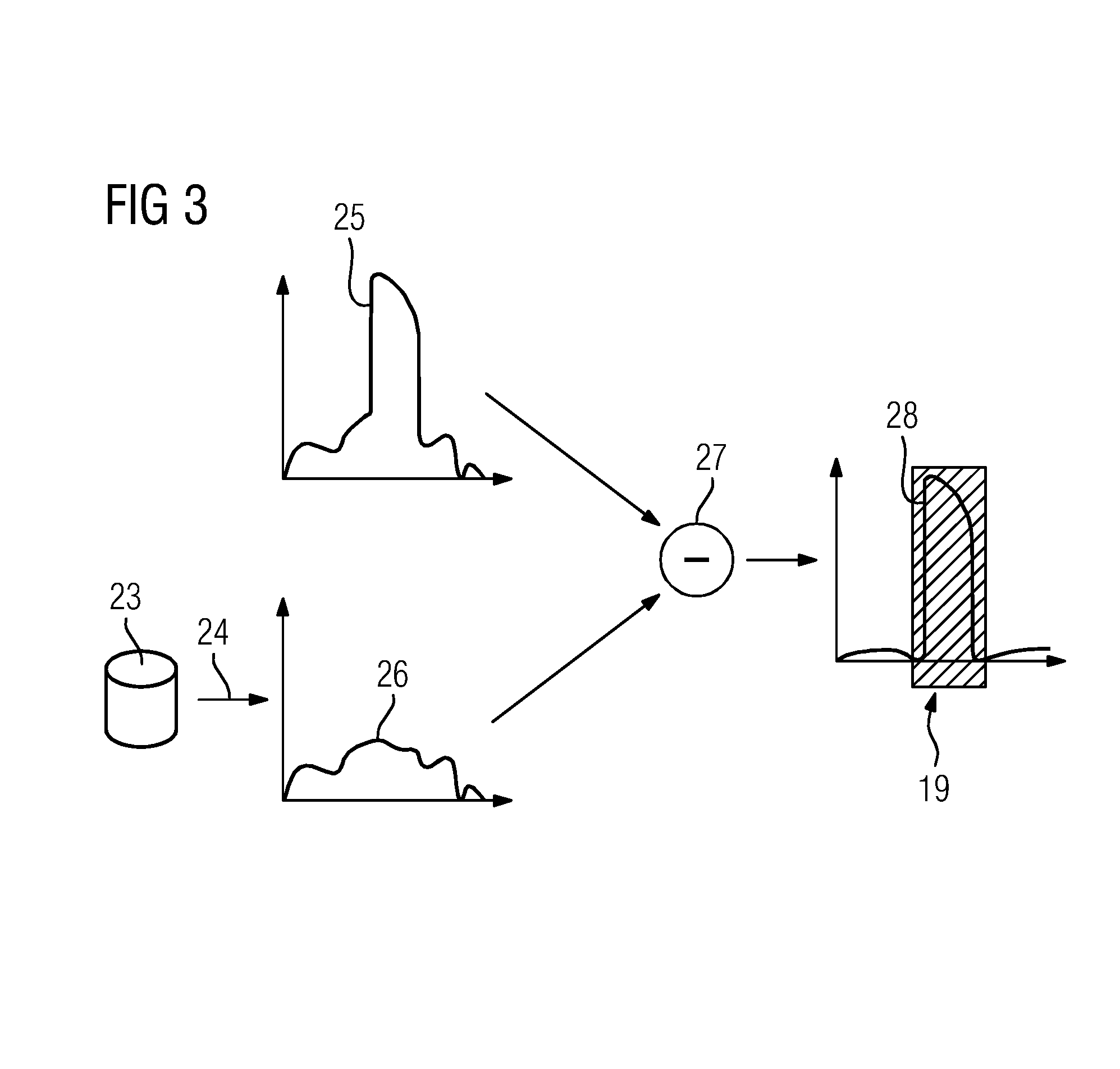 Reducing Artifacts in an Image Data Set and X-Ray Device