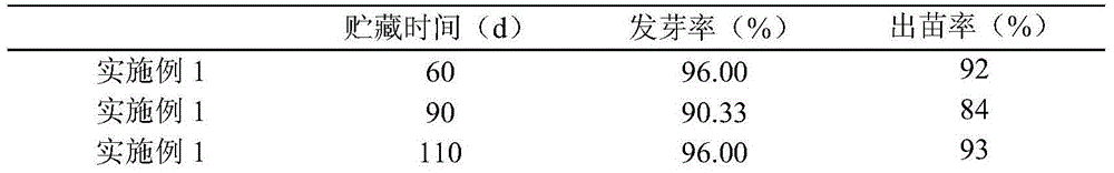 Pseudo-ginseng humidity control dry storage method