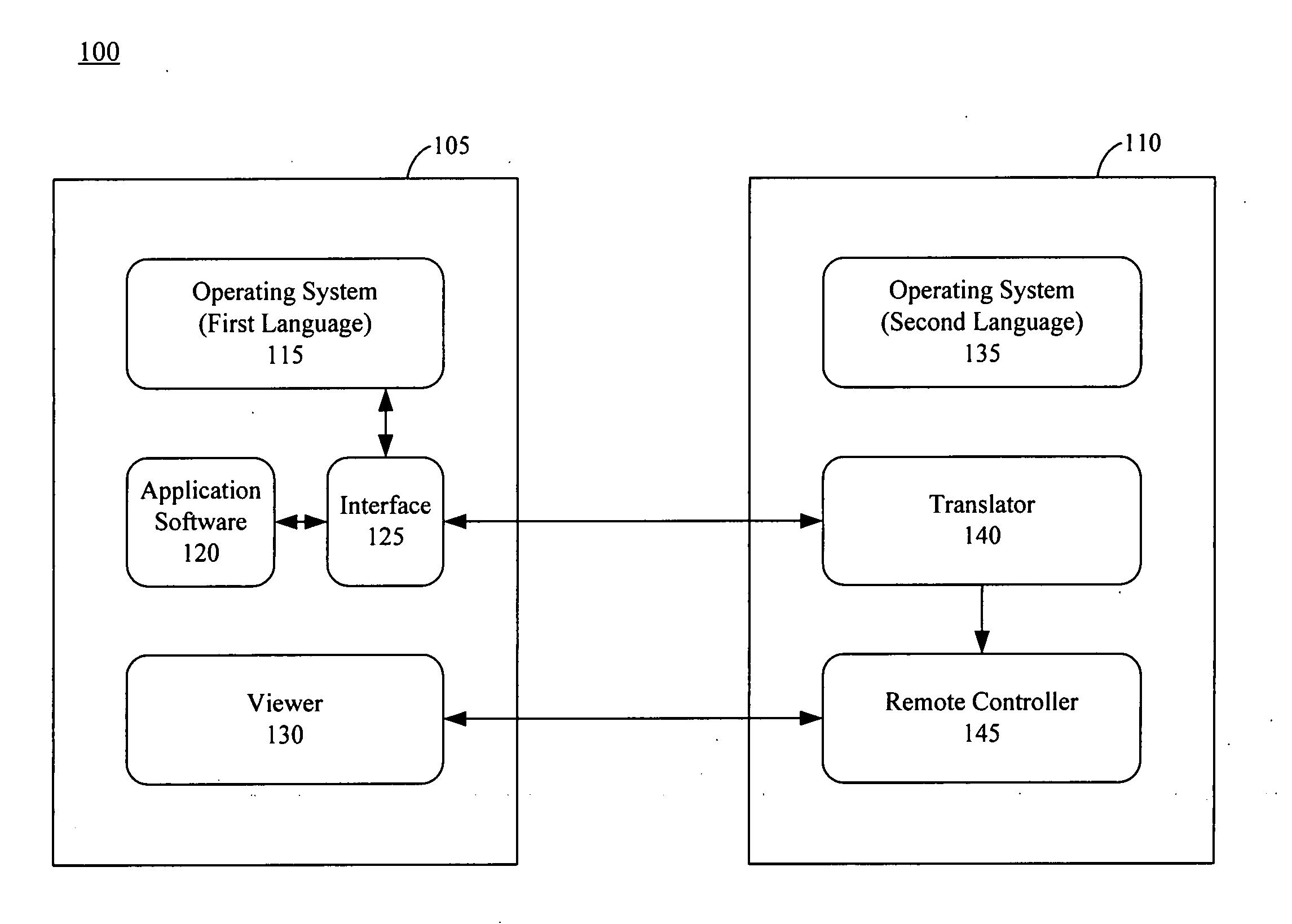 On-demand translator for localized operating systems