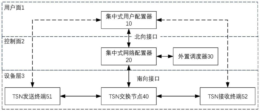 Scheduling method of TSN network, centralized network configurator and external scheduler