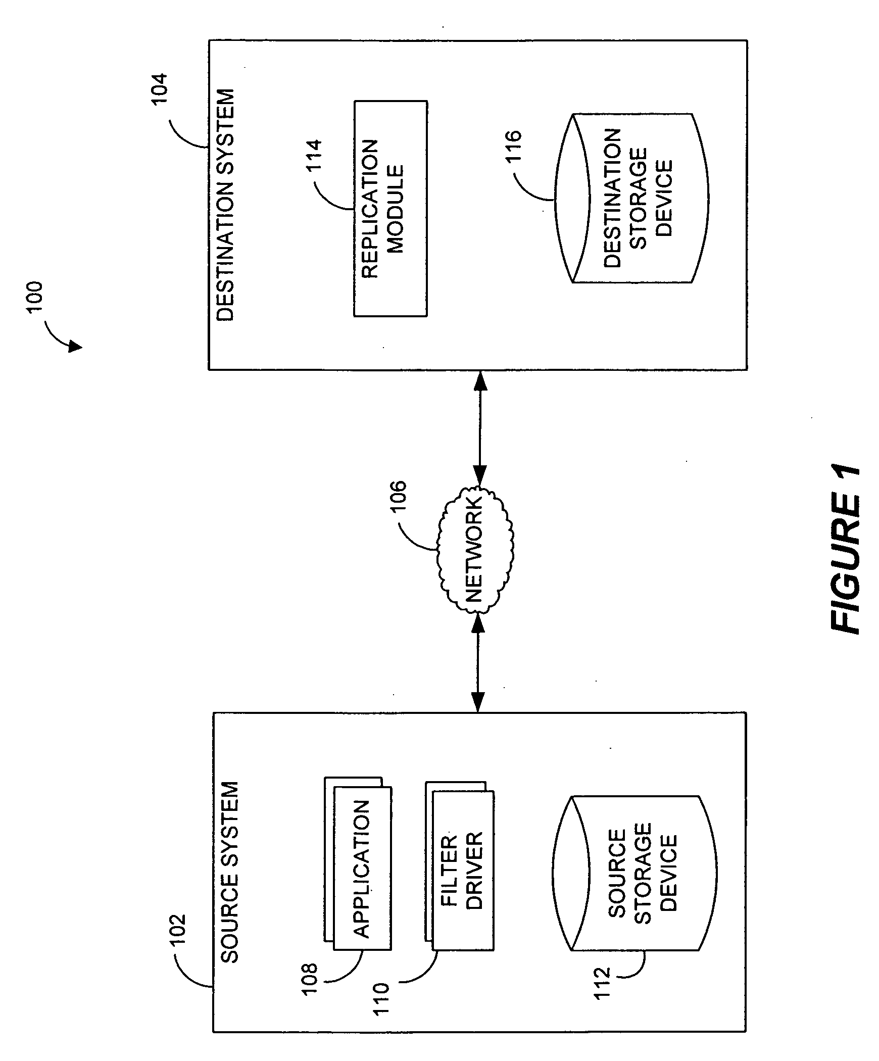 Network redirector systems and methods for performing data replication