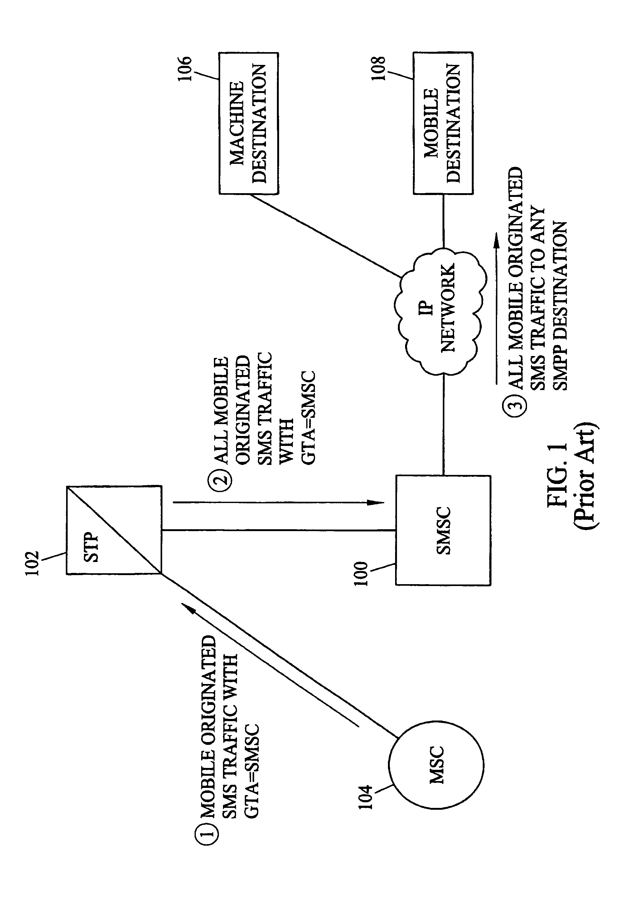 Methods and systems for automatically bypassing short message service center for short message service (SMS) messages destined for predetermined short message peer-to-peer (SMPP) destinations