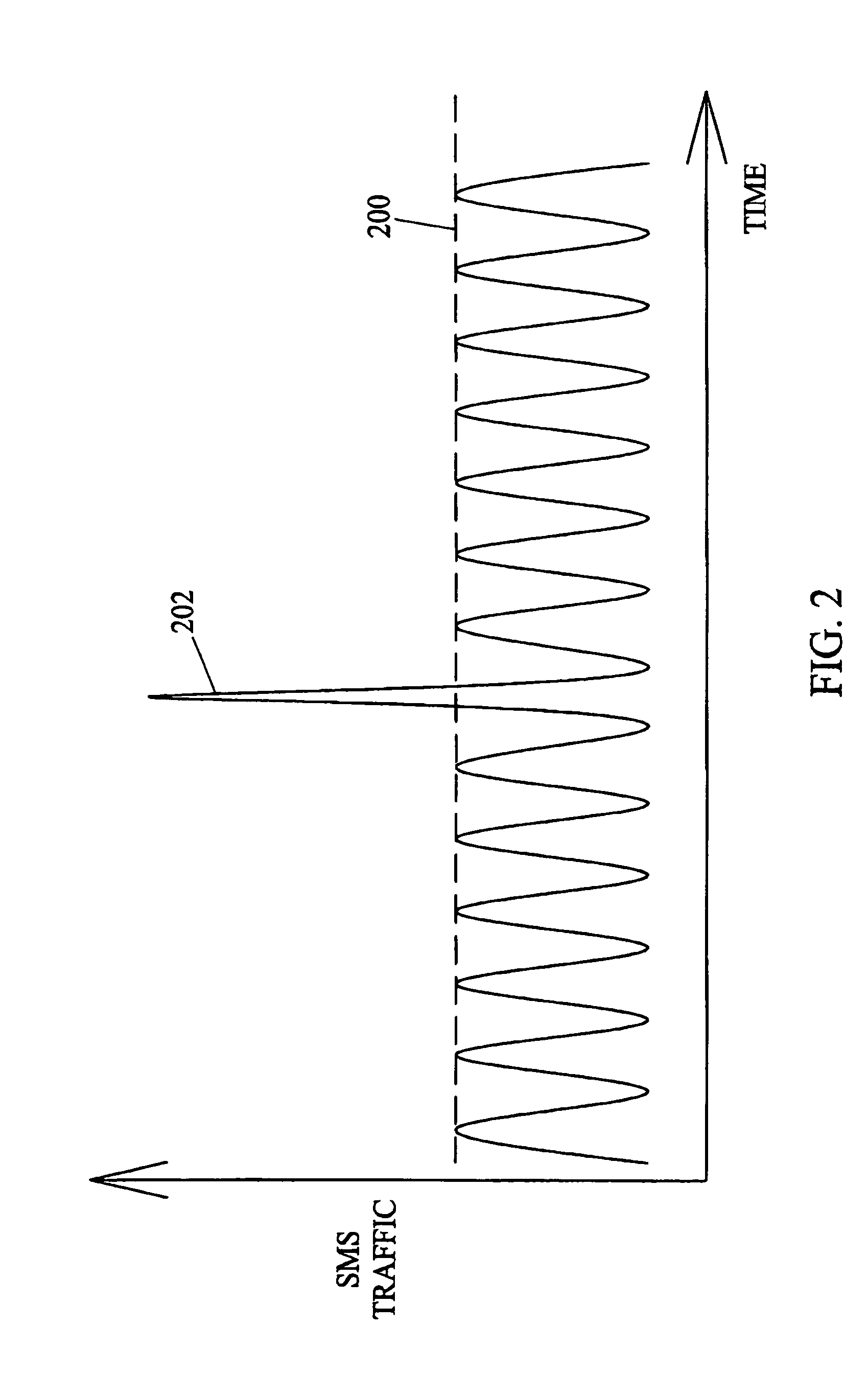 Methods and systems for automatically bypassing short message service center for short message service (SMS) messages destined for predetermined short message peer-to-peer (SMPP) destinations