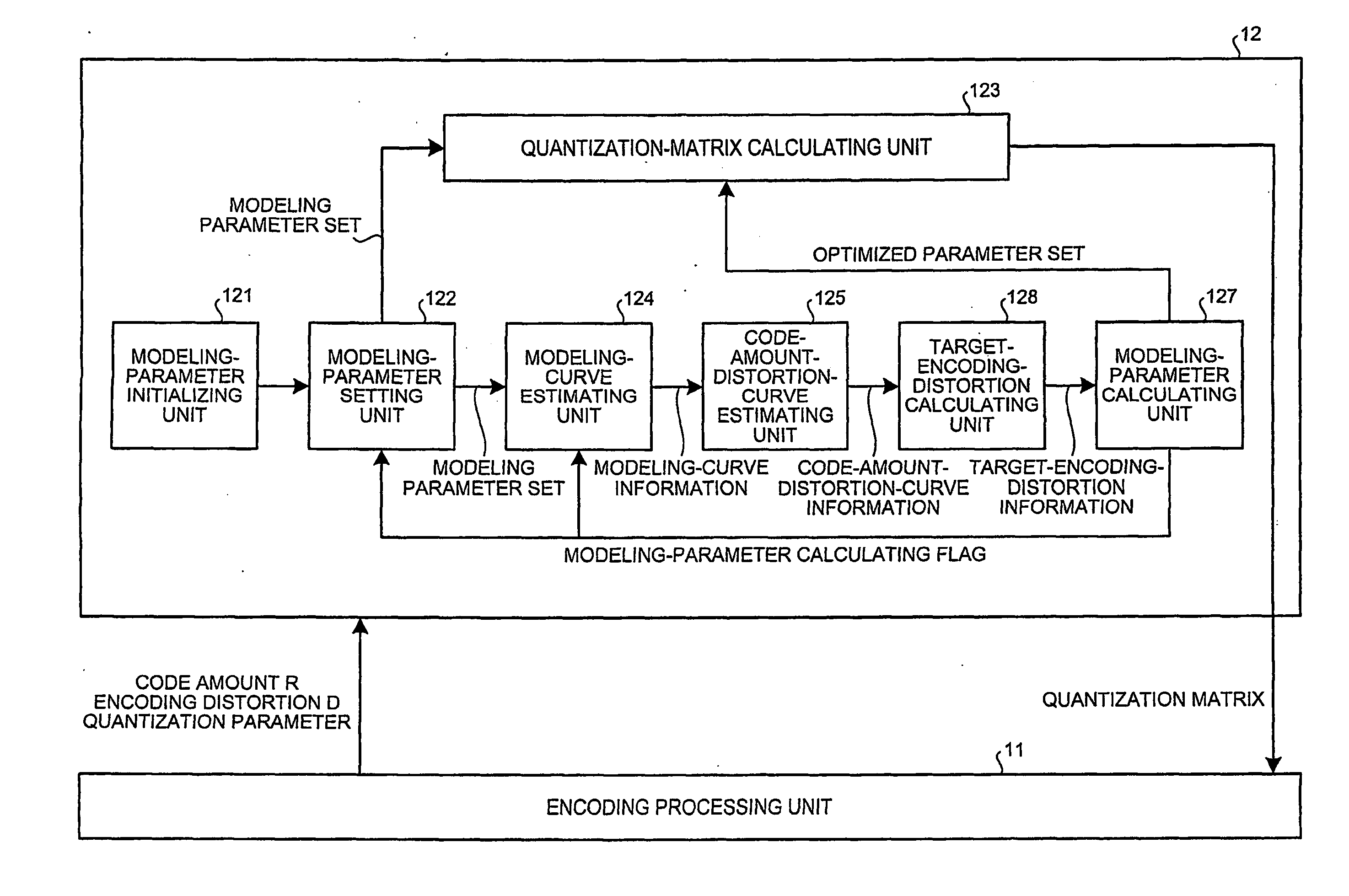 Method and apparatus for encoding image