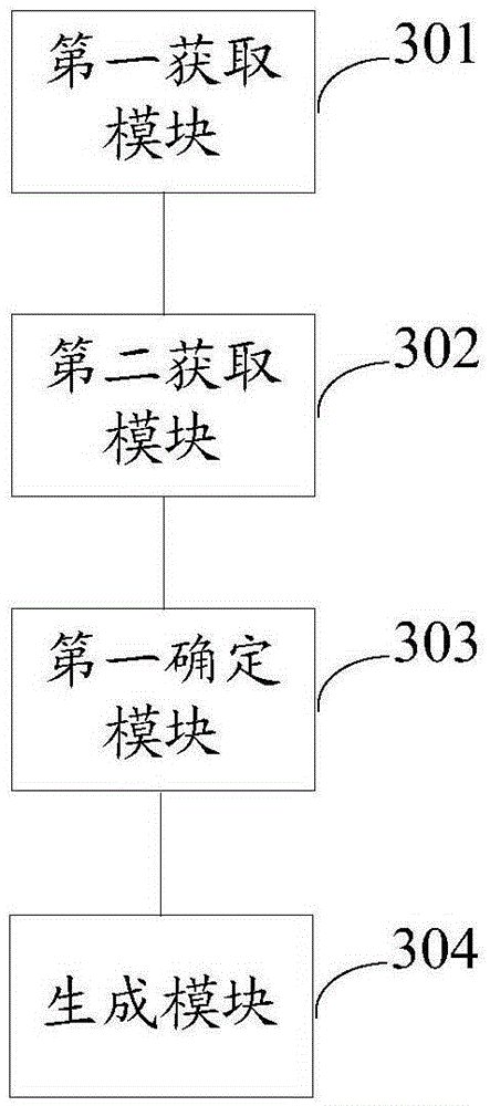 Method and device for generating video information