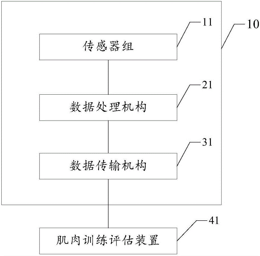 Muscle training auxiliary device and muscle training evaluation device and method