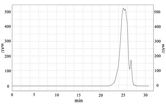 Preparation method of fish collagen