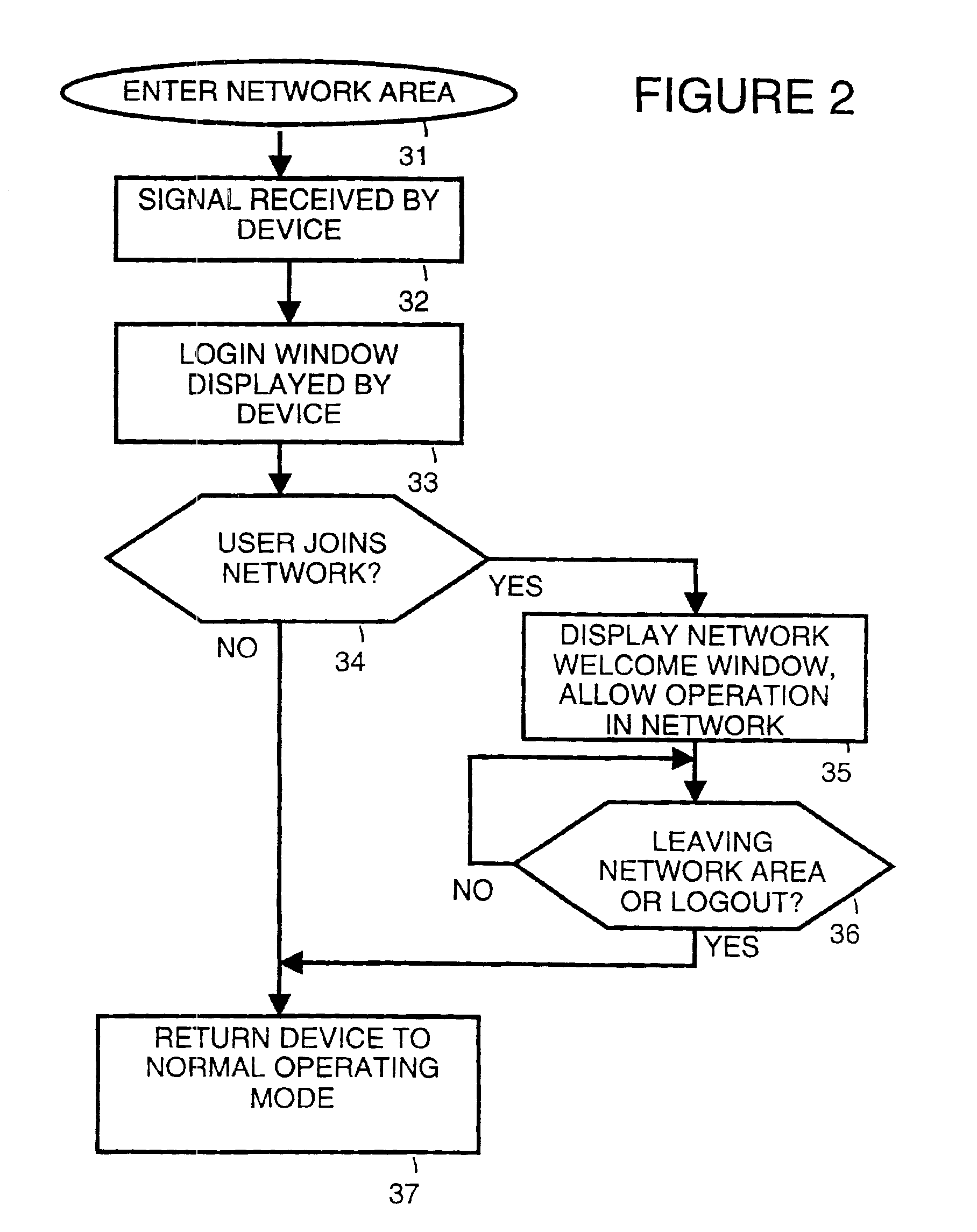 Wireless mobile device network