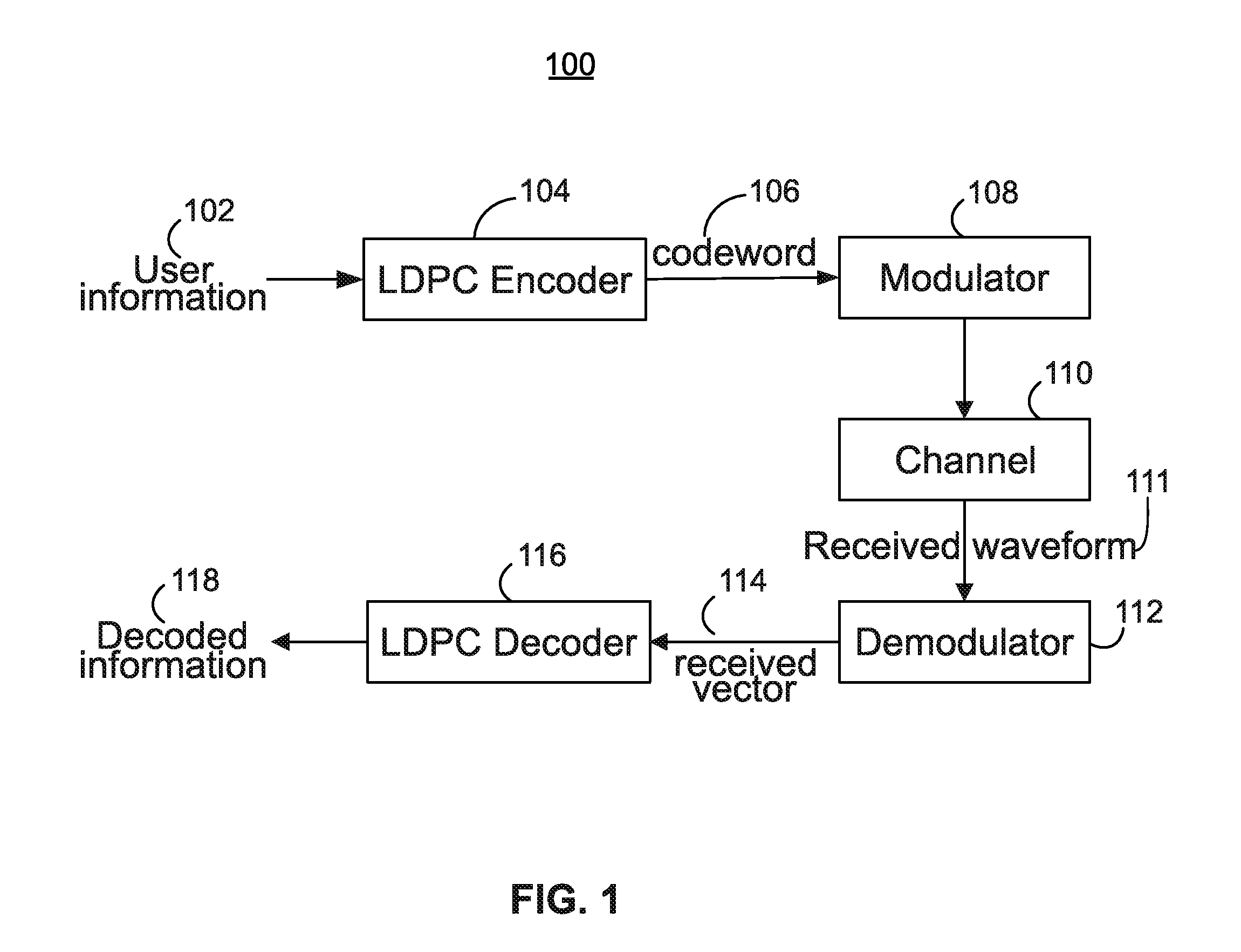 Non-binary LDPC code decoder