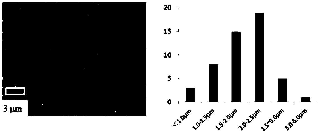 Emulsifier composition for forming oil-water emulsion