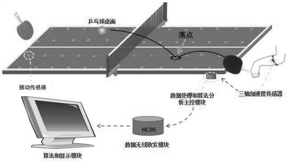 A training analysis system for table tennis players