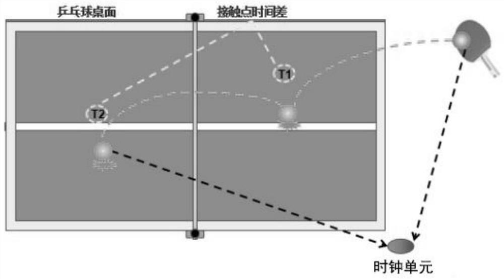 A training analysis system for table tennis players