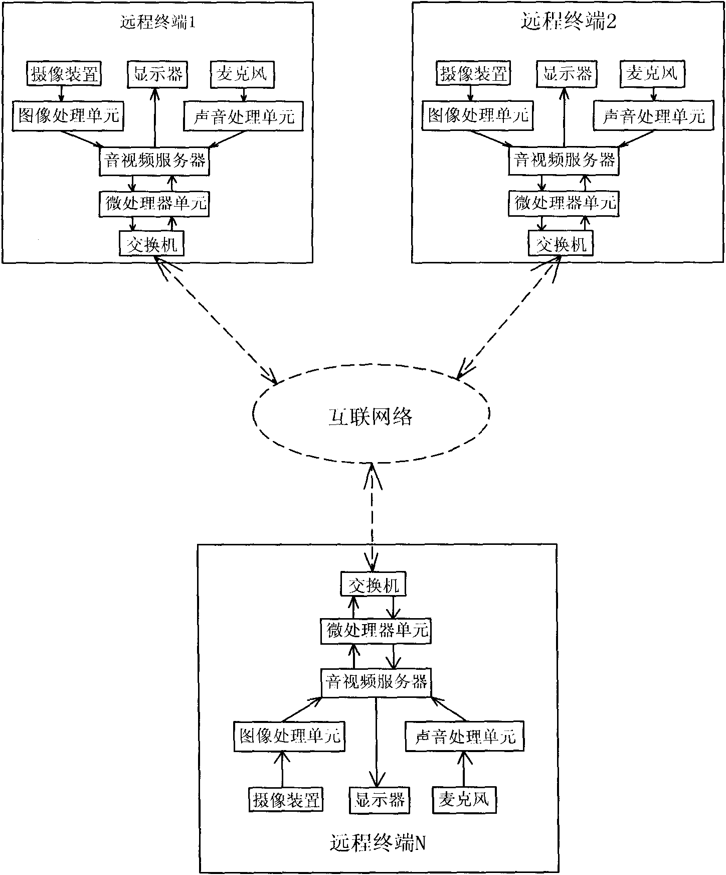 Multi-party remote interaction system