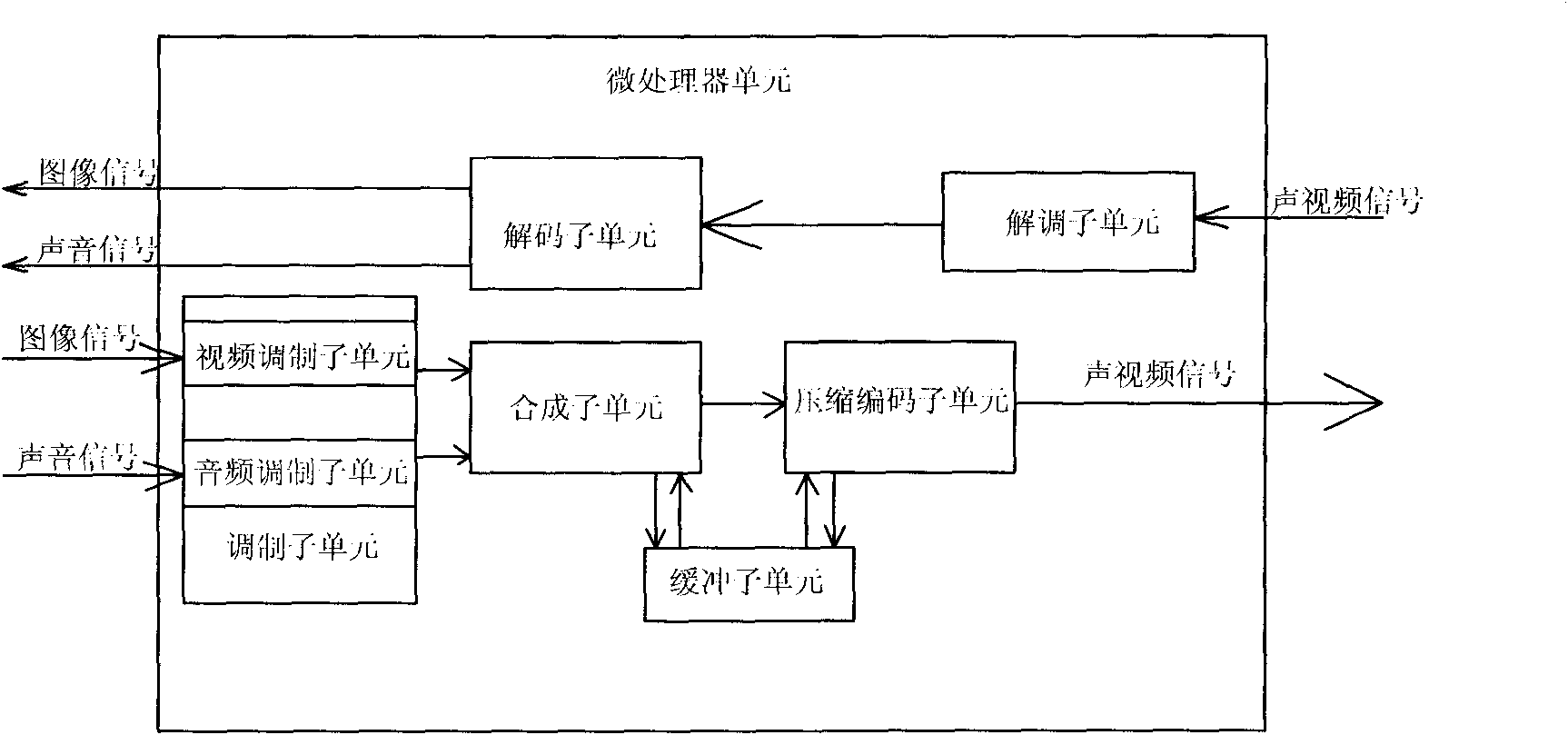 Multi-party remote interaction system