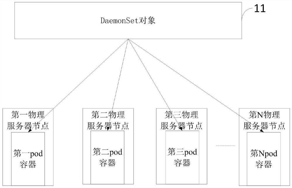 A method and device for deploying a harbor mirror warehouse with high availability based on kubernetes