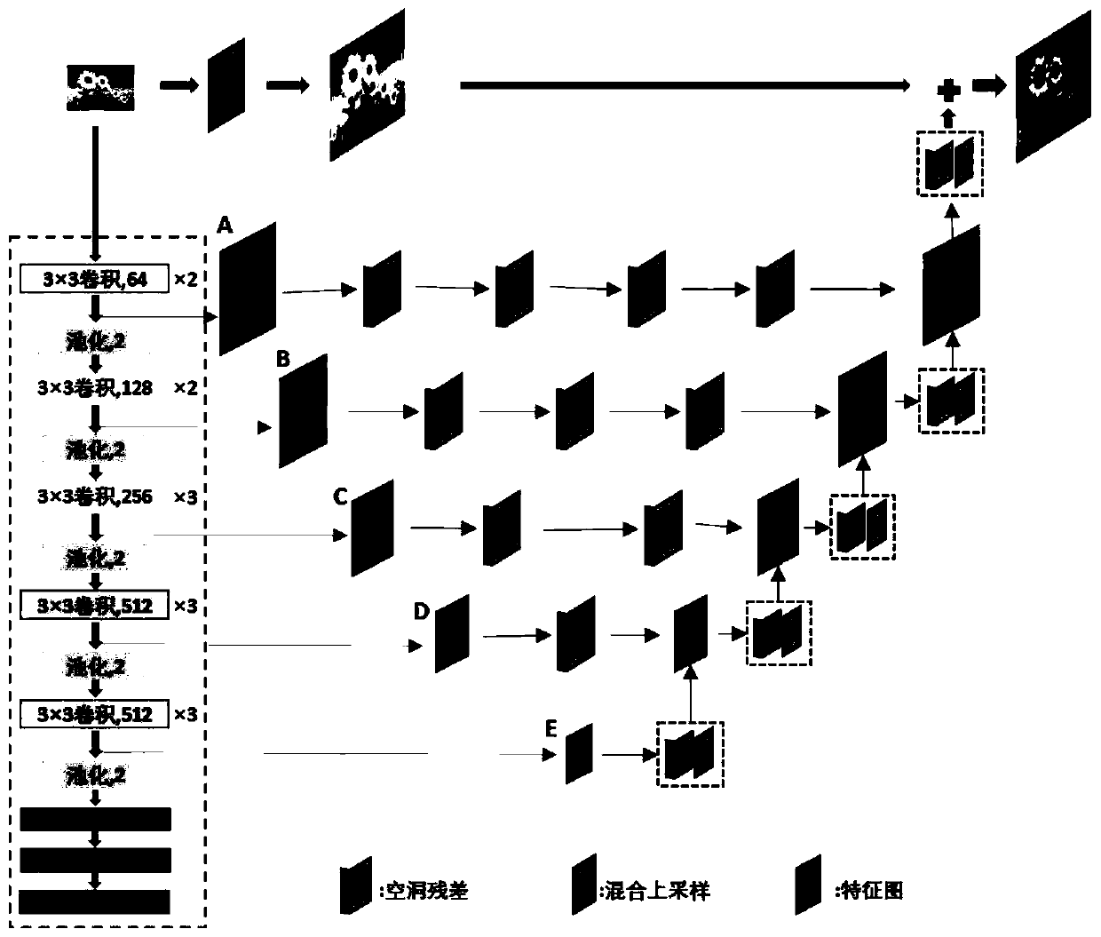 Image super-resolution and coloring method and system and electronic equipment